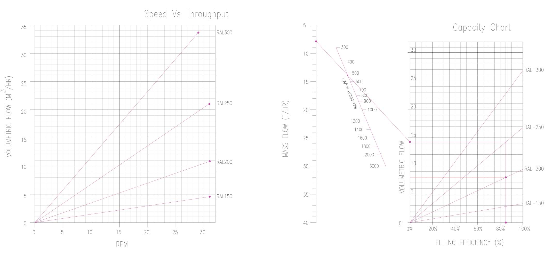 Rotech Quick Cleaning Valves