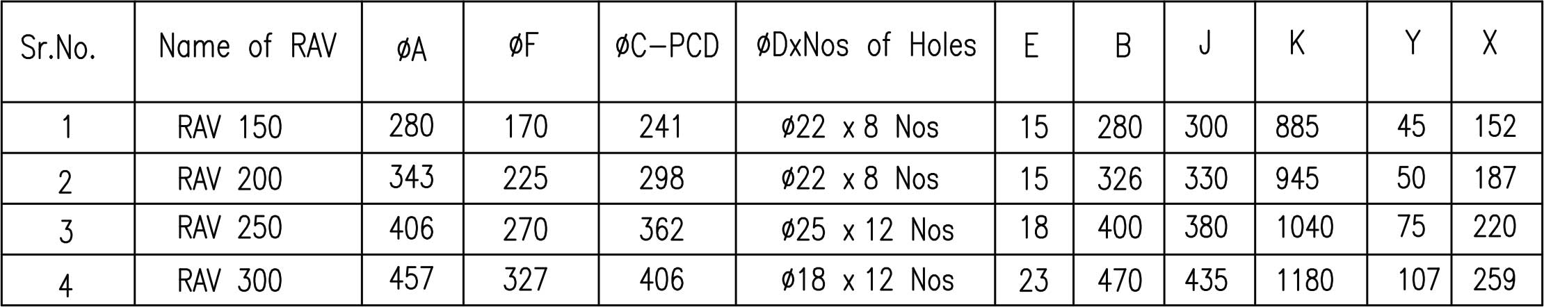 Rotech Quick Cleaning Valves